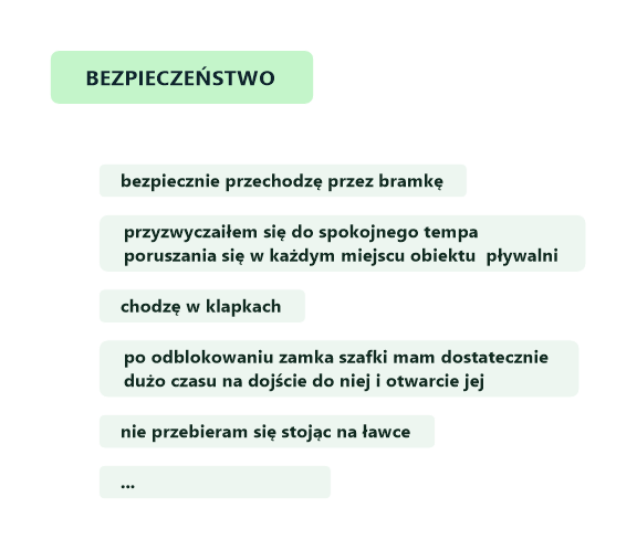 Fragment przykładowego wykazu logistycznych lekcji pływania | Pasja Ruchu