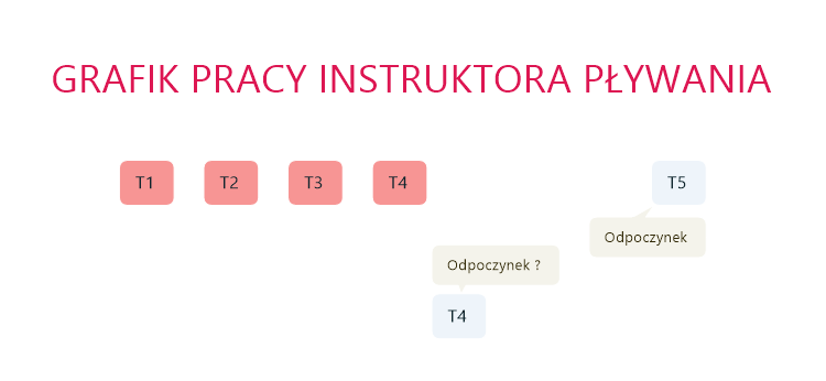 Grafik pracy instruktora - interwał odpoczynkowy | Pasja Ruchu