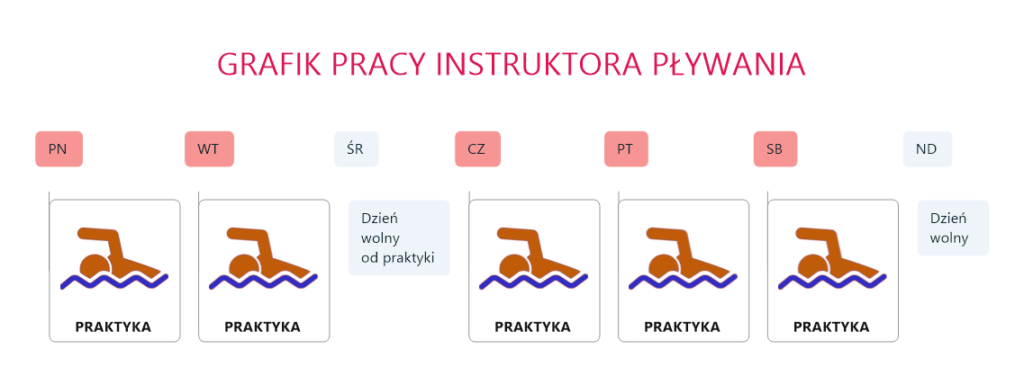 Grafik pracy instruktora - priorytet praktyki | Pasja Ruchu