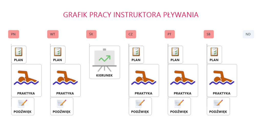 Stan umysłu - ustalanie kierunku działania | Pasja Ruchu