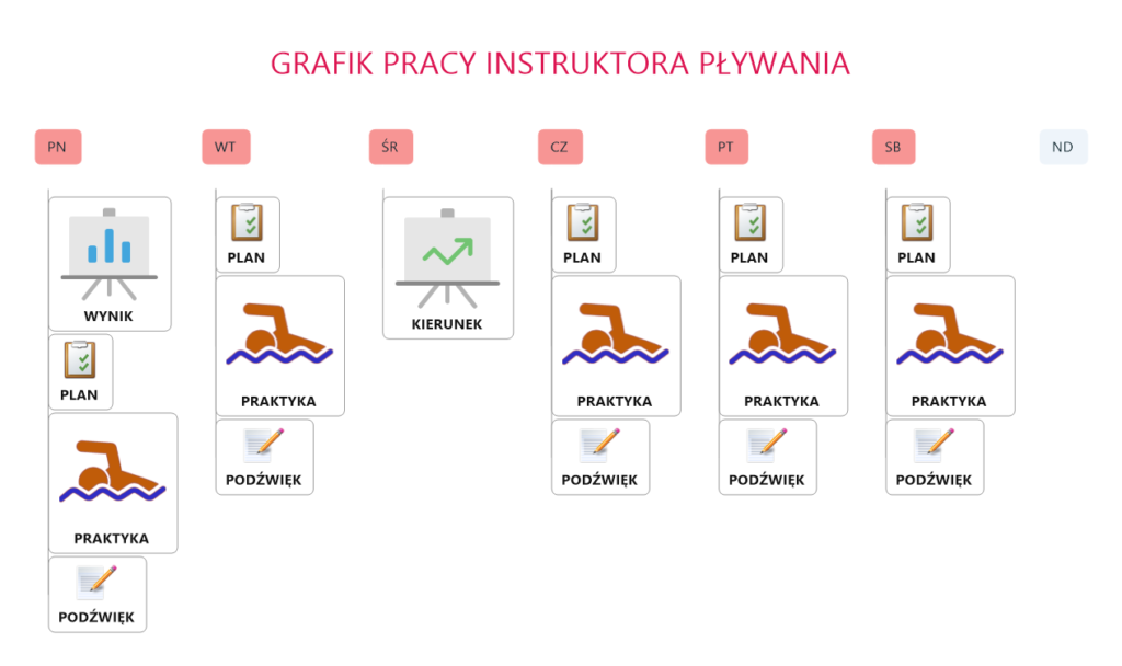 Stan umysłu - skupienie na rezultatach | Pasja Ruchu