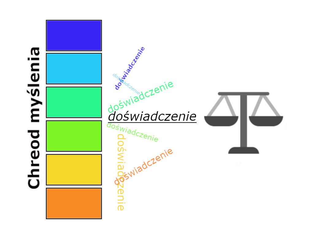 Równowaga działania | Pasja Ruchu