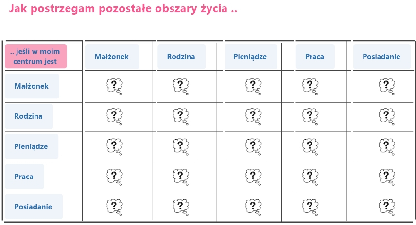 Synergia i balans treści działań | Pasja Ruchu