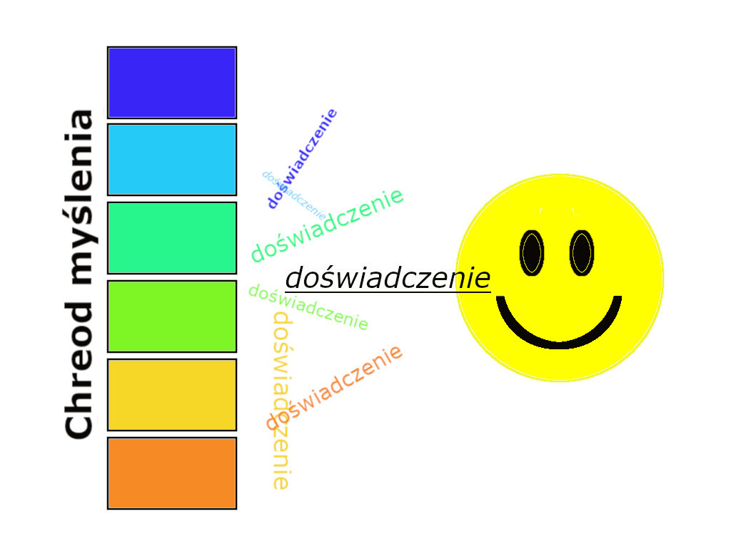 Chreod myśli i emocji | Pasja Ruchu