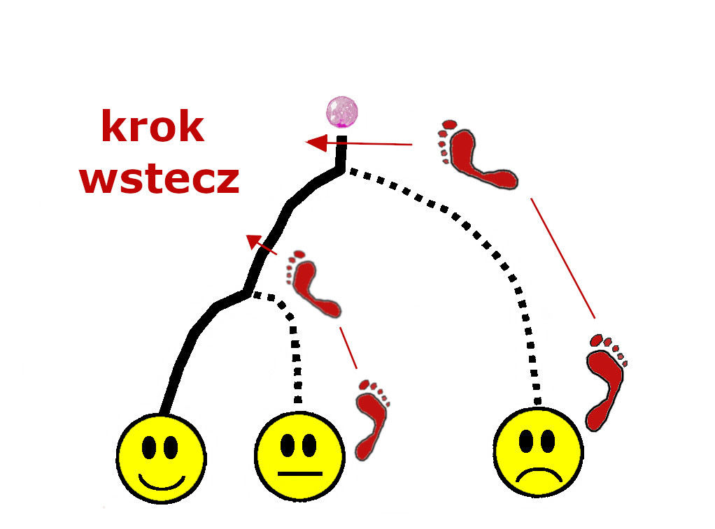 Proste narzędzia - krok wstecz | Pasja Ruchu