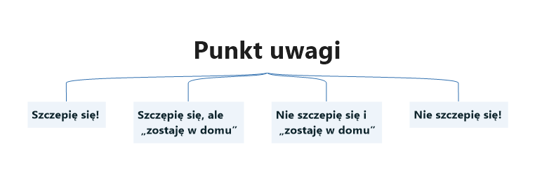 Proste narzędzia - PUNKT UWAGI | Pasja Ruchu