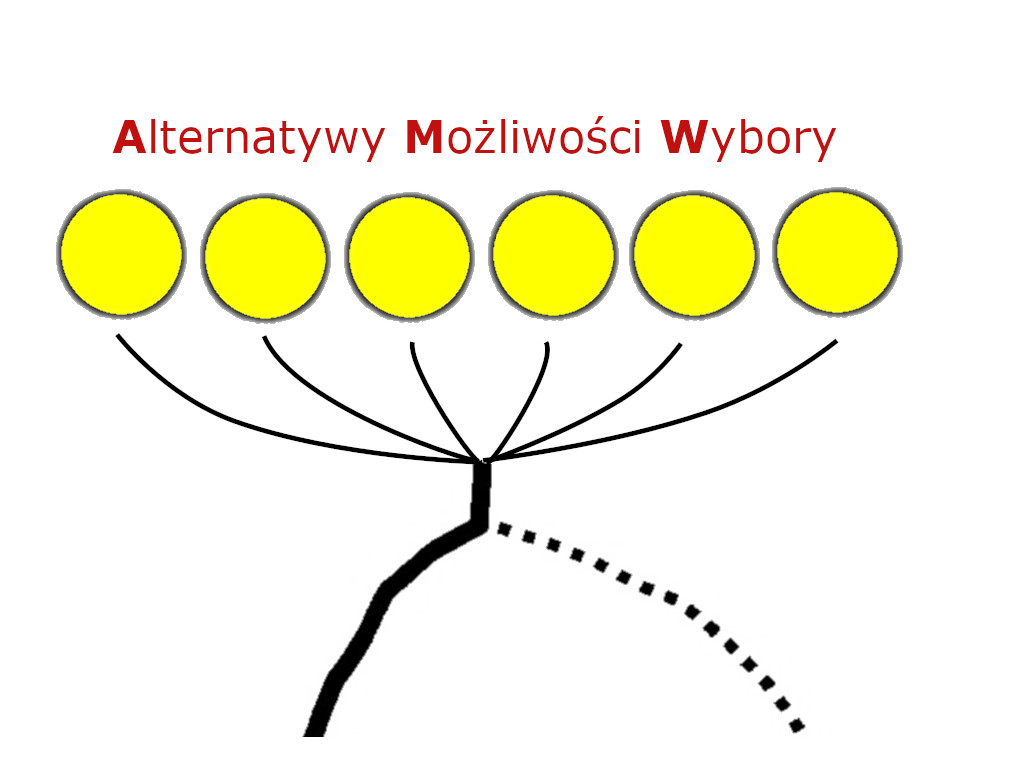 Alternatywy Możliwości Wybory | Pasja Ruchu