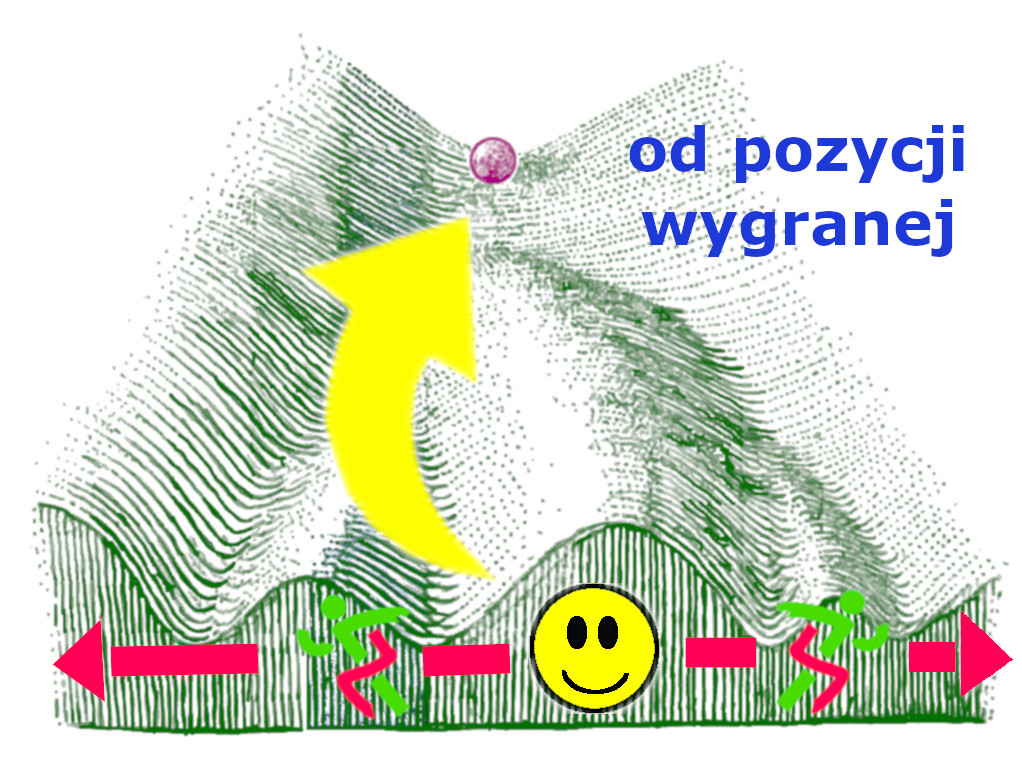 Proste narzędzia - od pozycji wygranej | Pasja Ruchu