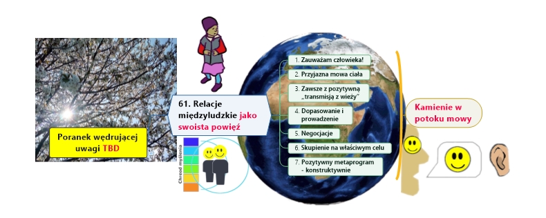 Relacje międzyludzkie jako swoista powięź | Pasja Ruchu