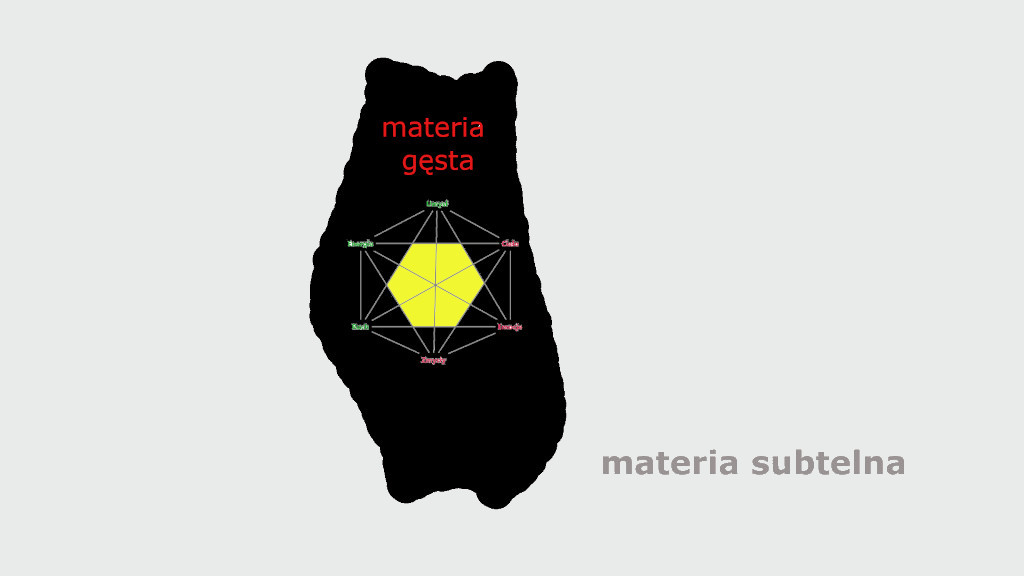 Zakotwiczeni w gęstej materii | Pasja Ruchu